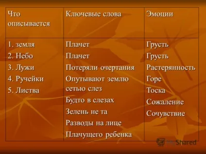 Презентація на тему лірична замальовка як жанр художньої літератури (лірична) Презентація на тему лірична замальовка як жанр художньої літератури