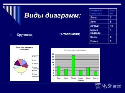 Презентація на тему мети навчитися Новомосковскть діаграми і вирішувати завдання; виділяти і групувати