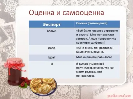 Презентація - проект за технологією «недільний сніданок для всієї родини» (проект) Презентація - проект за технологією «недільний сніданок для всієї родини»