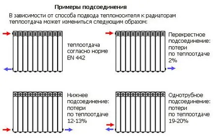 Sistem de încălzire cu două conducte, case particulare schema, calcul, cablare