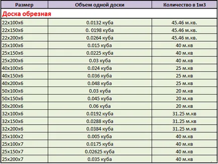 Ийвс, изберете правилните съвети