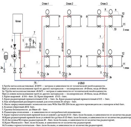 Sistem de încălzire cu două conducte, case particulare schema, calcul, cablare