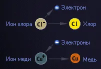 Електрическа верига, Физика