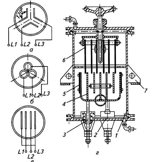 sistem de electrozi