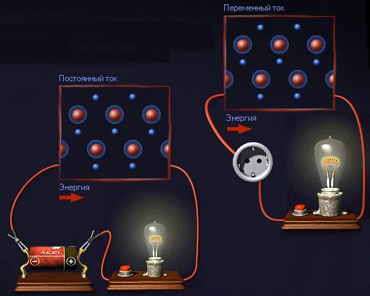 Circuit electric, Fizică