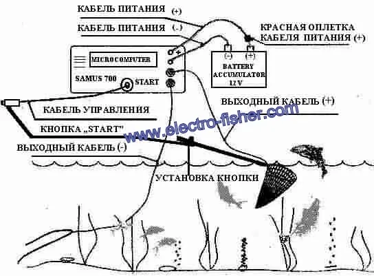 Електрически пръчки, за да направят свои ръце