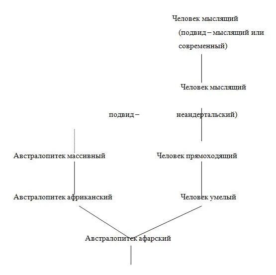 Екологія і раціональне природокористування