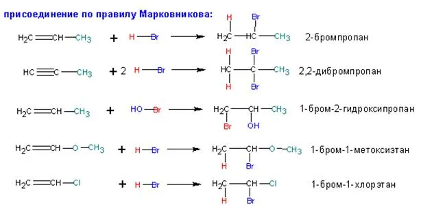 Електрофилно присъединяване 2