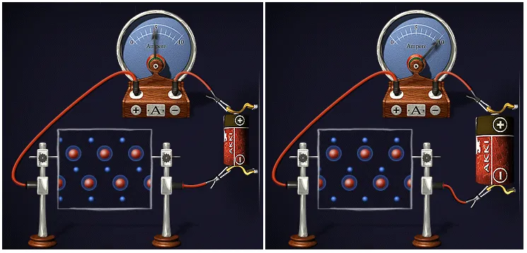 Circuit electric, Fizică