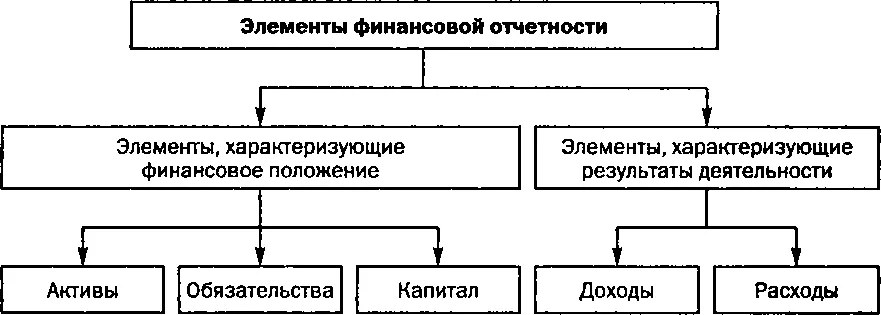 Elemente de contabilitate (financiare) definiția de raportare