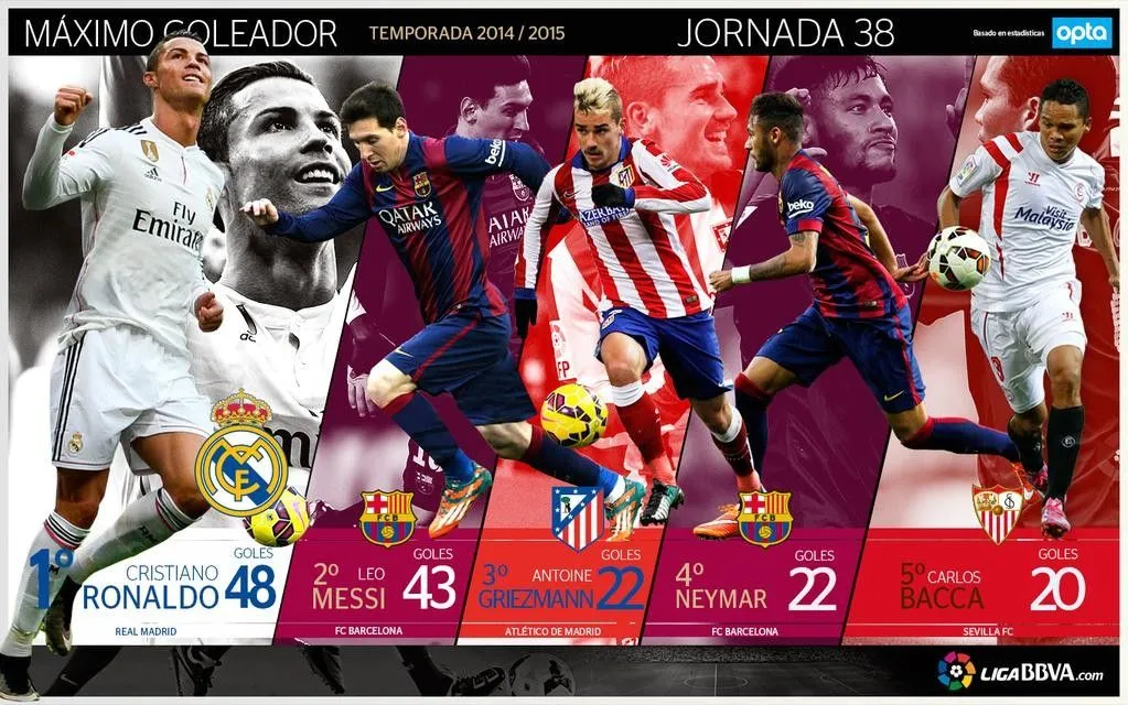 Fedor Maslov de ce Ronaldo este mai bun decât Messi - La Liga - Blogul Sport - FC Barcelona - Real Madrid