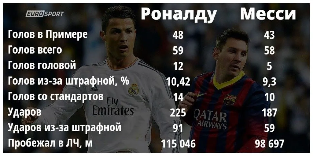 Fedor Maslov de ce Ronaldo este mai bun decât Messi - La Liga - Blogul Sport - FC Barcelona - Real Madrid