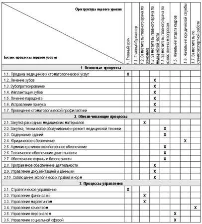 Etică și deontologie în stomatologie - medicină, sănătate