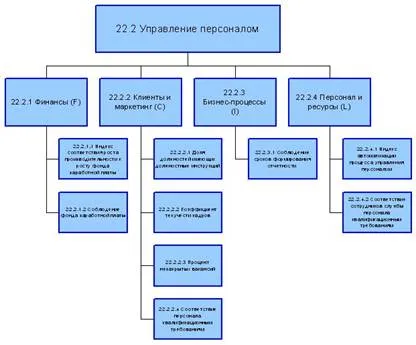 Etică și deontologie în stomatologie - medicină, sănătate