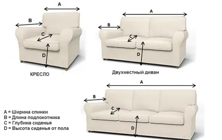 Evrochehol a kanapén, a fő jellemzői a termék, ápolási szabályok
