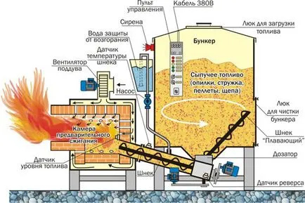 Газификаторът с ръцете си на стъпалата на производствените