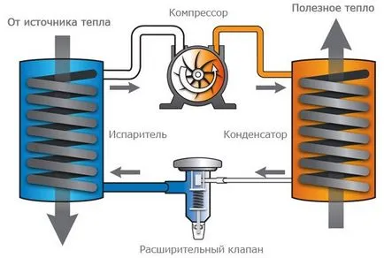 Геотермална термопомпа със собствените си ръце