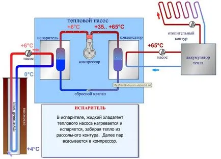 Геотермална термопомпа със собствените си ръце