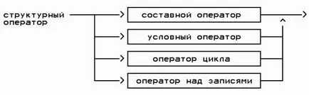 Глава 7 оператори