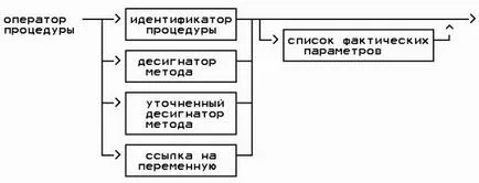 Глава 7 оператори