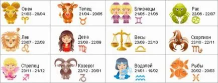 Хороскоп за 2017 година на петела зодиакални знаци пълна версия