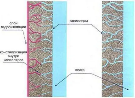 Hydrotex в инструкциите за употреба, реално