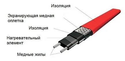 Отопление кабел за водопровод, как да изберете и инсталирате