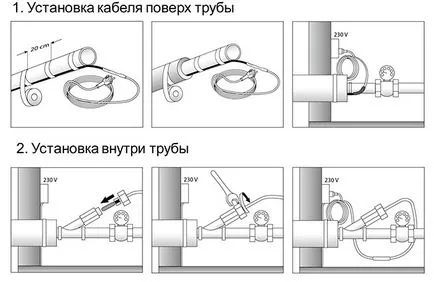 Отопление кабел за водопровод, как да изберете и инсталирате