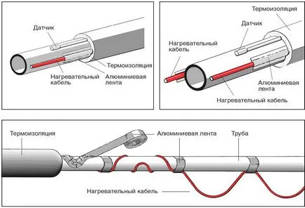 Отопление кабел за водопровод, как да изберете и инсталирате