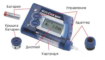 Инсулин помпа в диабет прегледи на незаменим помощник диабетна