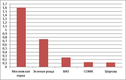 Investigarea apei se topesc (zăpadă), ca un indicator al mediului urban poluare atmosferică,