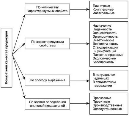 Инженеринг и ре-инженеринг на компанията