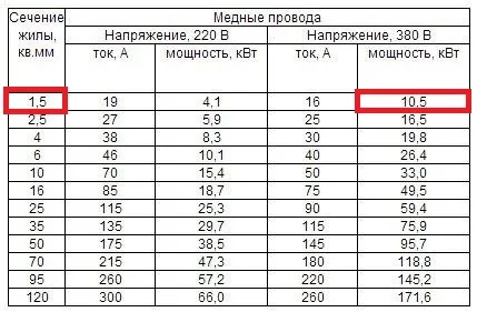 Kábel kivezető szakasz jelzés követelményeit