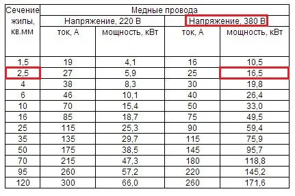 Kábel kivezető szakasz jelzés követelményeit