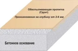 Просочення для бетону своїми руками види, властивості і вибір (відео) (просочення) Просочення для бетону своїми руками види, властивості і вибір (відео)