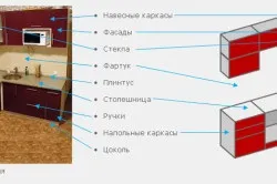 Проекти кухонних гарнітурів