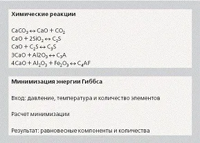Прогнозування хімічних процесів у виробництві цементу (маркетинг) Прогнозування хімічних процесів у виробництві цементу