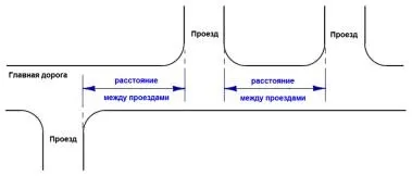 Проектування місцевих проїздів