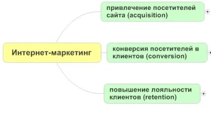 Залучення клієнтів з інтернет, клуб продажників