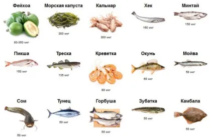 Присмак йоду в роті - що значить, причини, що робити і лікування (присмак) Присмак йоду в роті - що значить, причини, що робити і лікування