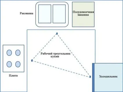 Проекти кухонних гарнітурів, як спроектувати кутову меблі для кухні своїми руками інструкція, (меблі) Проекти кухонних гарнітурів, як спроектувати кутову меблі для кухні своїми руками інструкція,