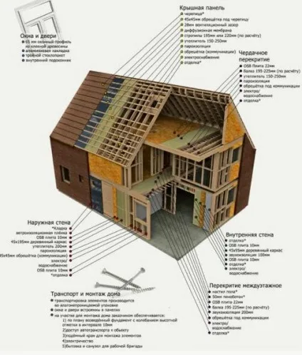 Проект і планування садового будиночка - готові плани і креслення маленьких будинків (проект) Проект і планування садового будиночка - готові плани і креслення маленьких будинків