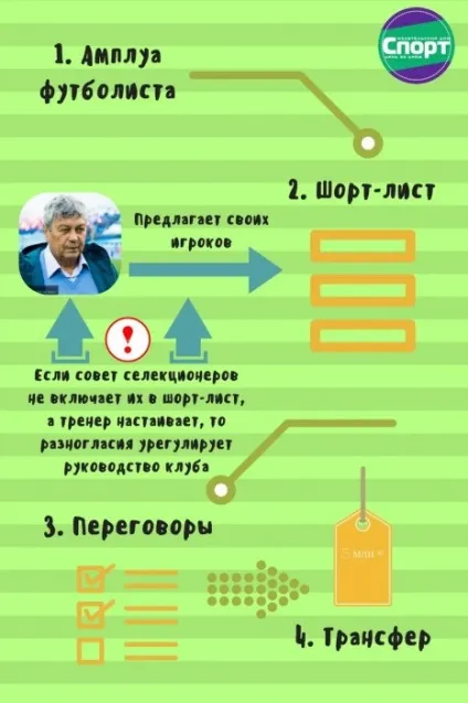 Професія на знос