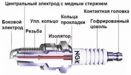 Коя свещ трябва да изберете