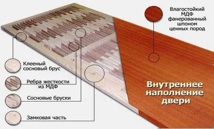 Какъв по-добър фурнировани врати или PVC