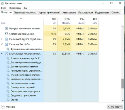 Cum de a utiliza în mod eficient managerul de activități din Windows 10