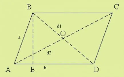 Cum de a găsi o diagonală a paralelogramului