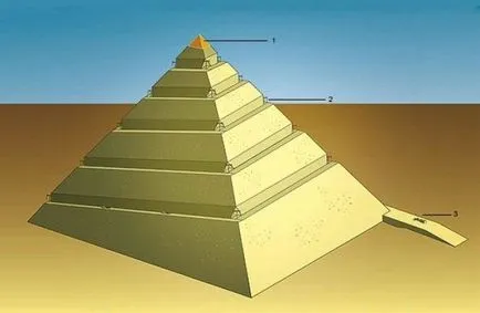 Valójában épült az egyiptomi piramisok