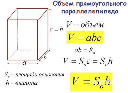 Как да се намери обема на кутията (формула)