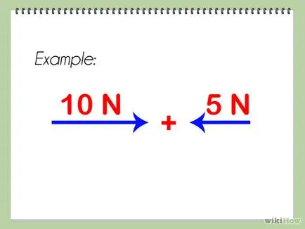 Как да намерите резултантната сила